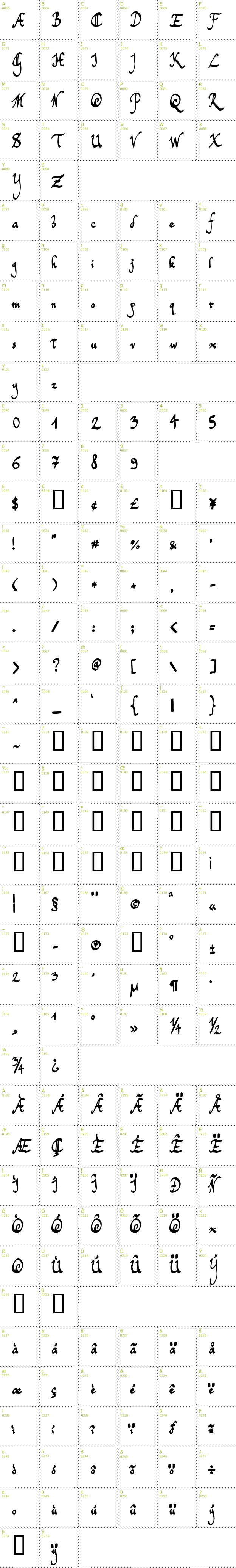 Full CharMap: Toms Handwriting font