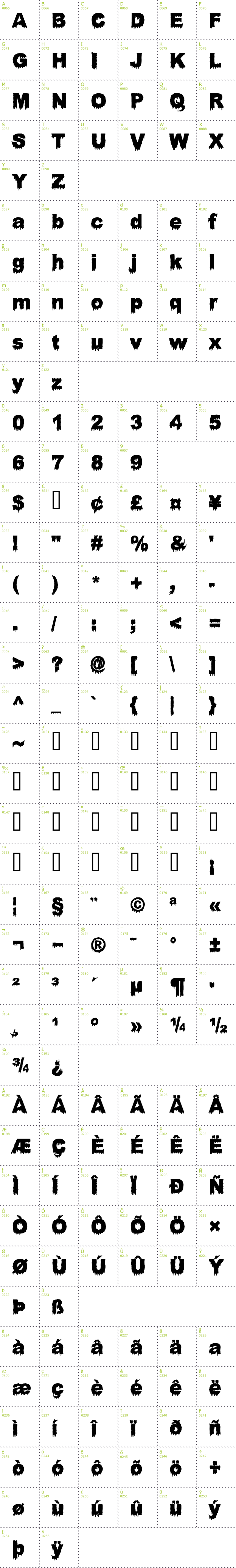 Full CharMap: Bloody Stump font
