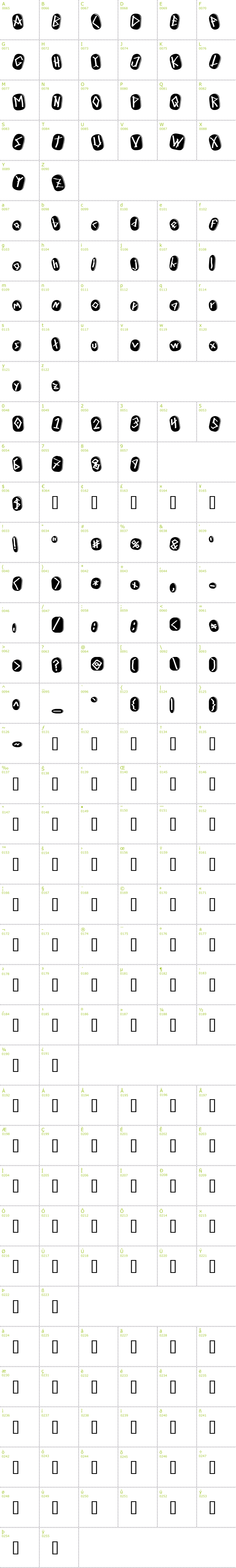 Full CharMap: Runez of Omega font