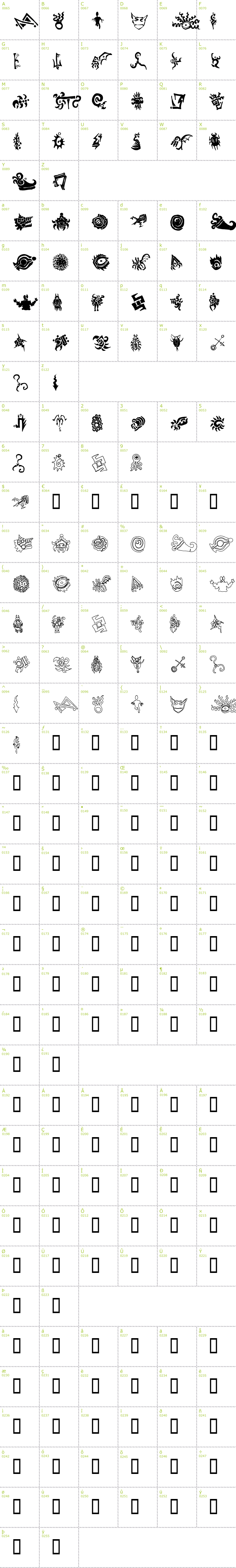 Full CharMap: Cathzulu Extraz font