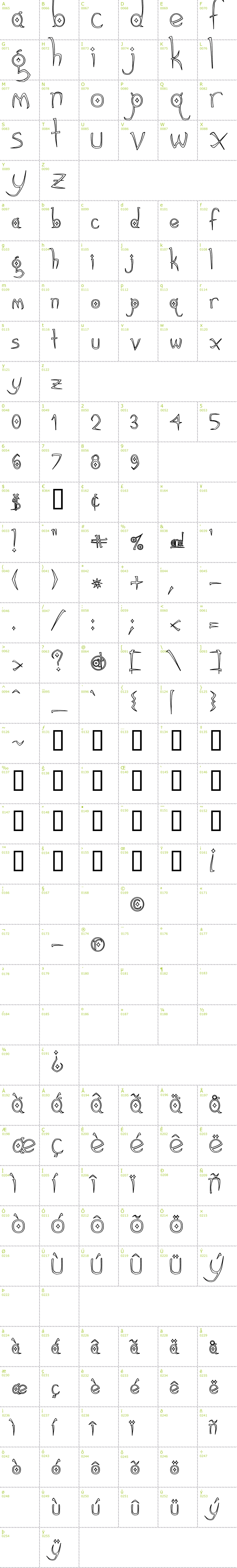 Full CharMap: Gothic Hijinx Hollow font