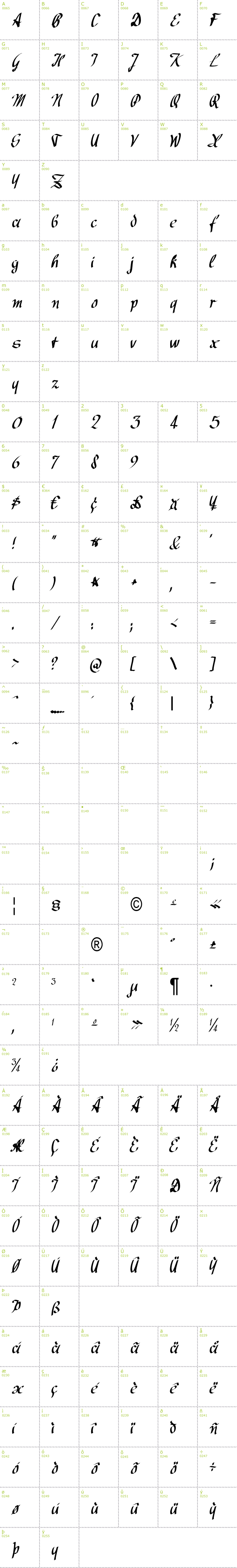 Full CharMap: Avocado font