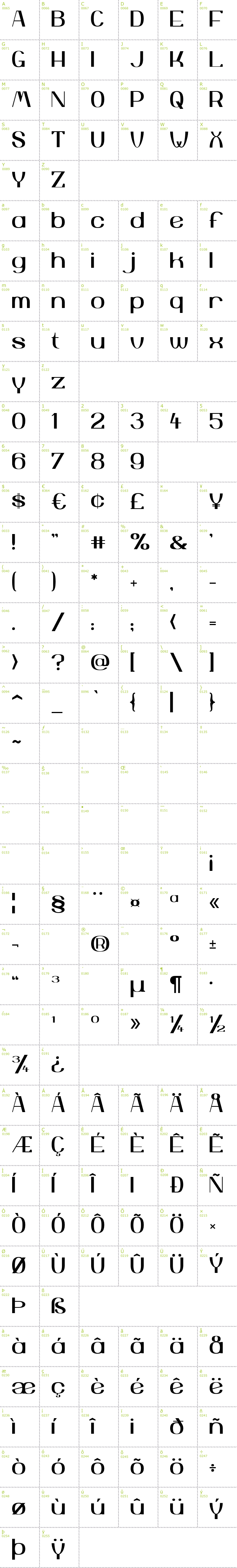 Full CharMap: Yiggivoo font