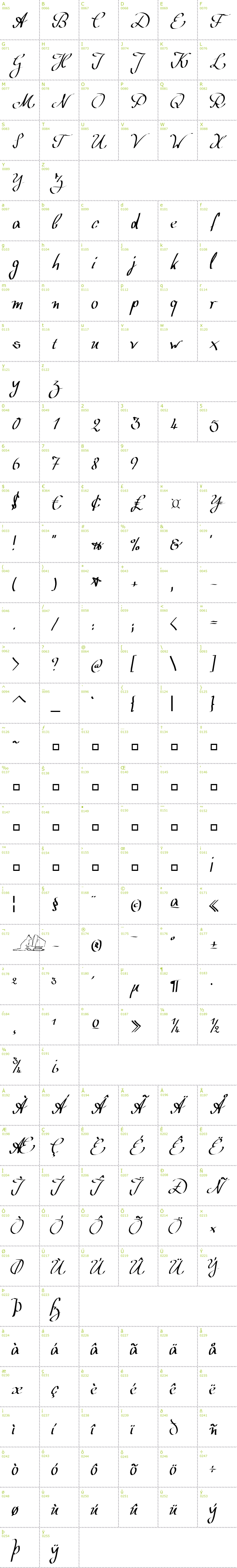 Full CharMap: Wolgast Script font