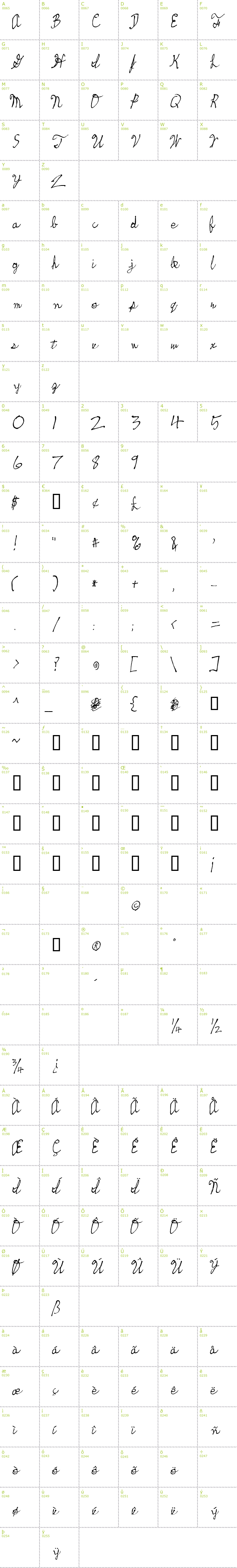 Full CharMap: Skeetch font