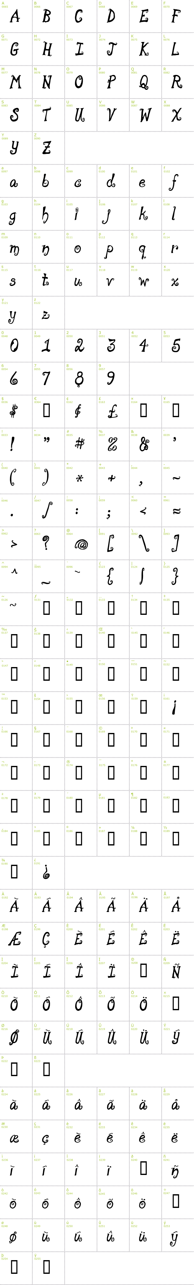 Full CharMap: Moonpie a la monde font
