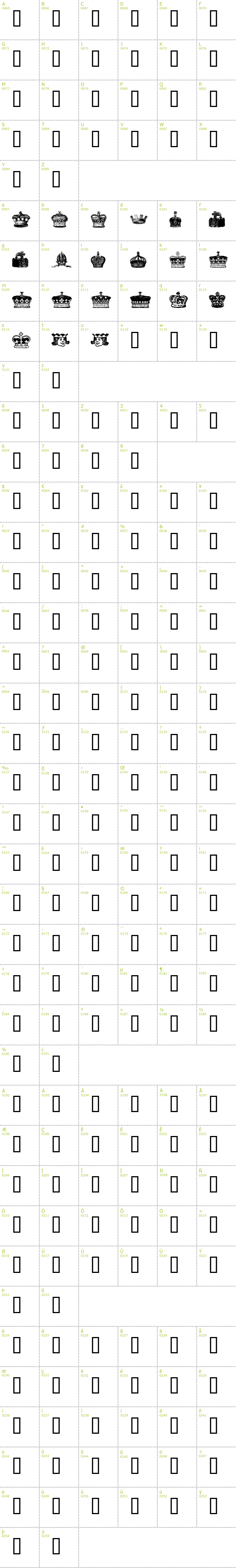 Full CharMap: Crowns and Coronets font