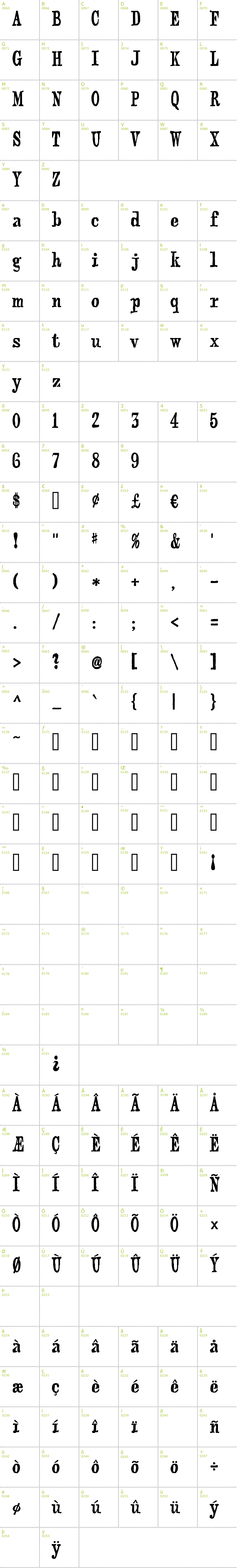 Full CharMap: Webster font