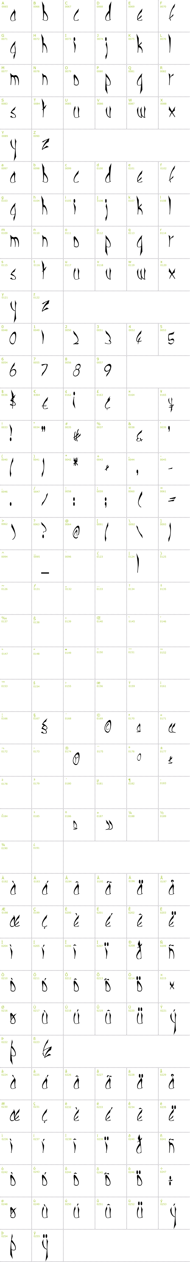 Full CharMap: CBE Normal font