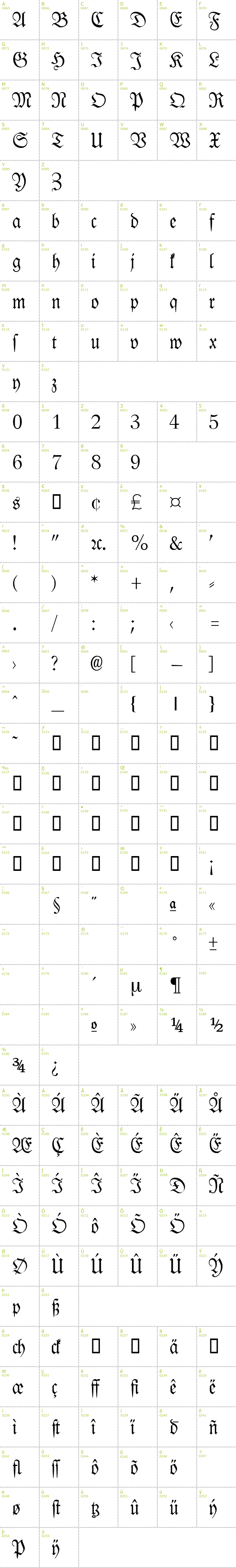 Full CharMap: Leipzig Fraktur font