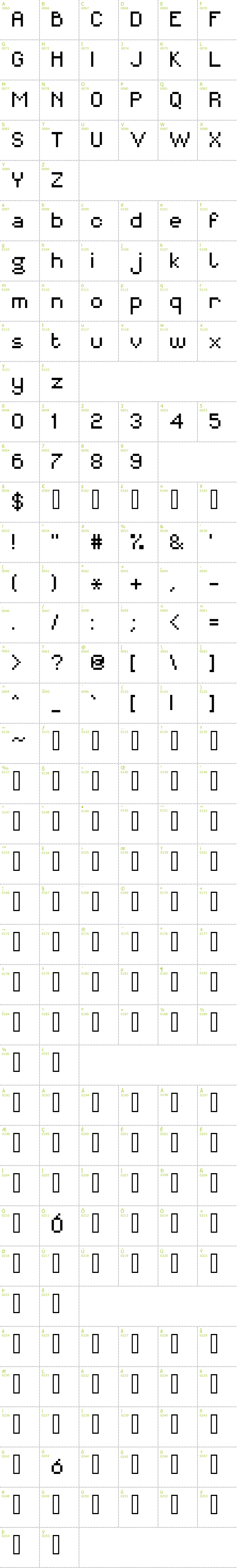 Full CharMap: MiniForma font