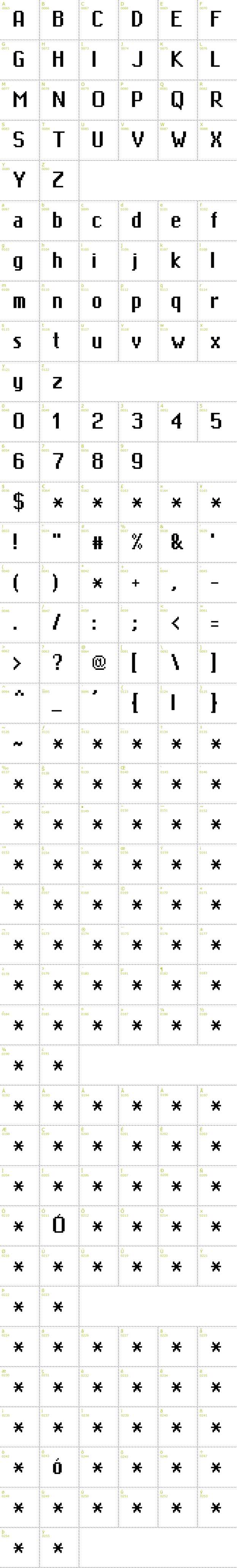Full CharMap: MiniMasa font