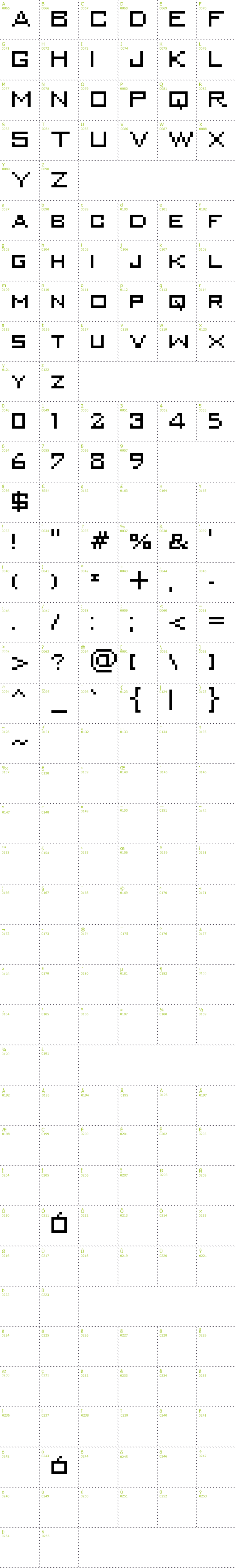 Full CharMap: MiniKongo font