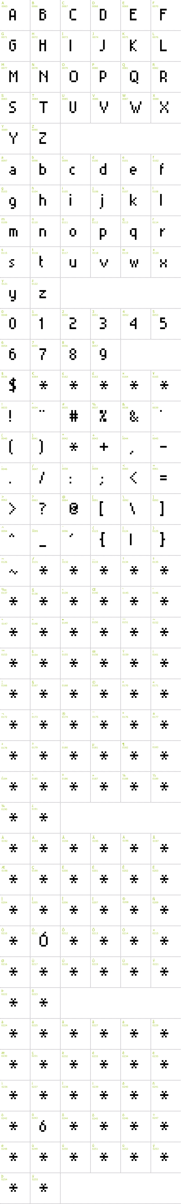 Full CharMap: MiniSet font