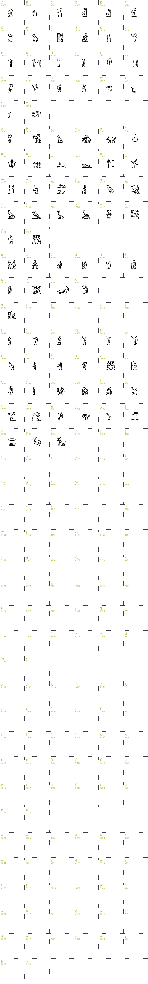 Full CharMap: Hieroglify font