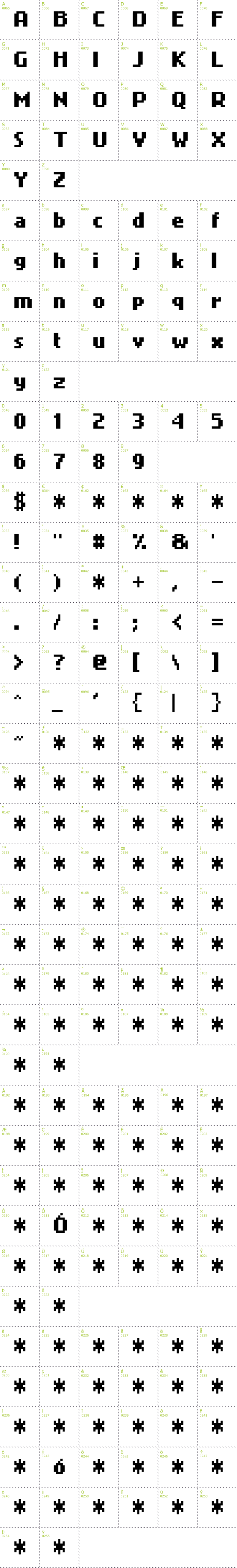 Full CharMap: 4 Mini font