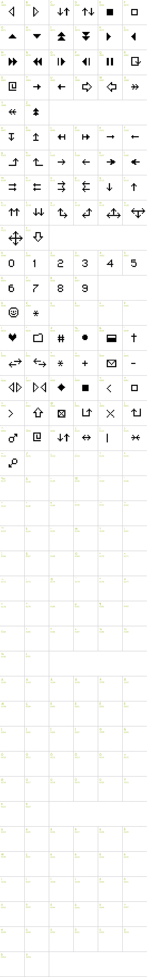 Full CharMap: MiniStrzalki font
