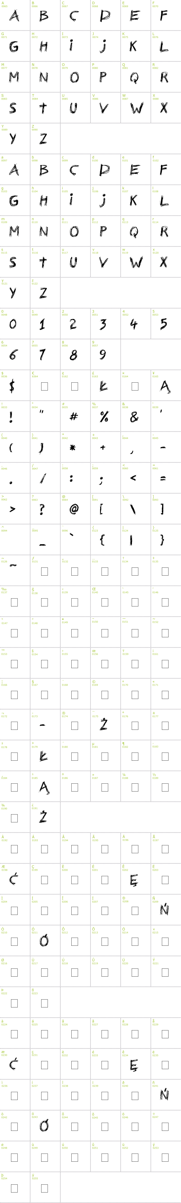 Full CharMap: Nerwus font