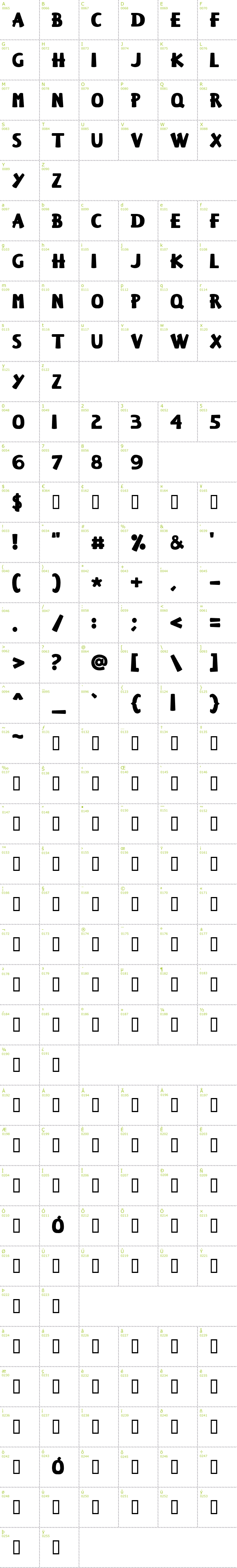 Full CharMap: Keiser Sousa font