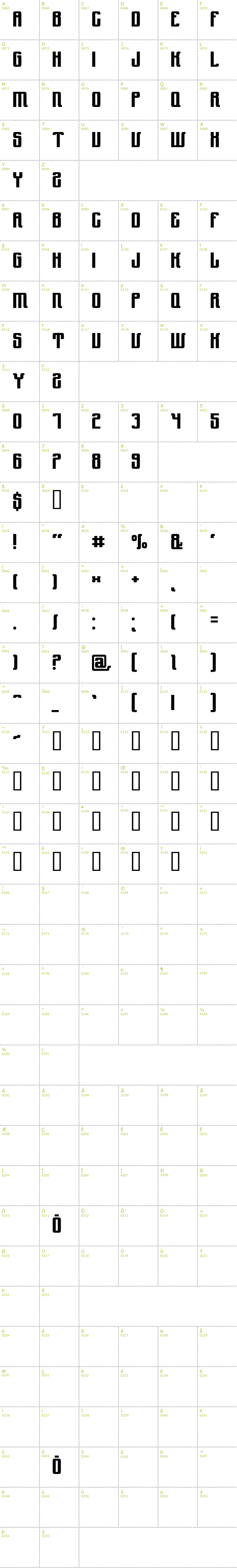 Full CharMap: Yndu font
