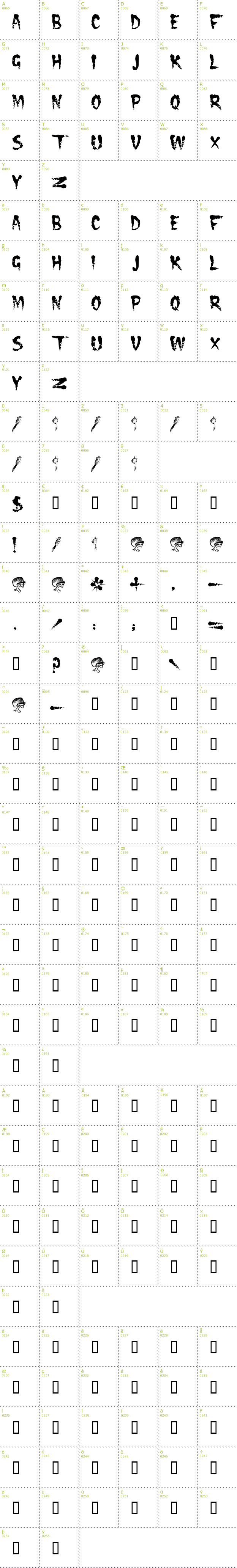 Full CharMap: Cramps font