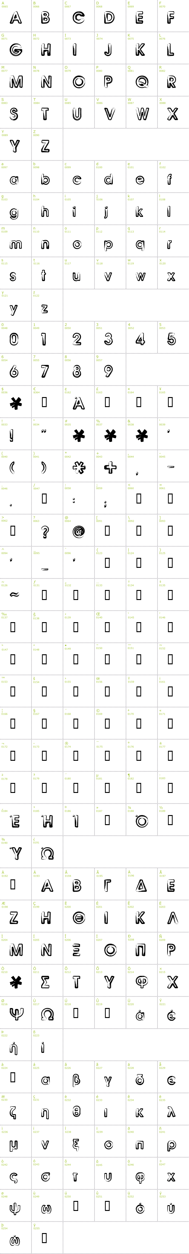 Full CharMap: Benny Blanco font
