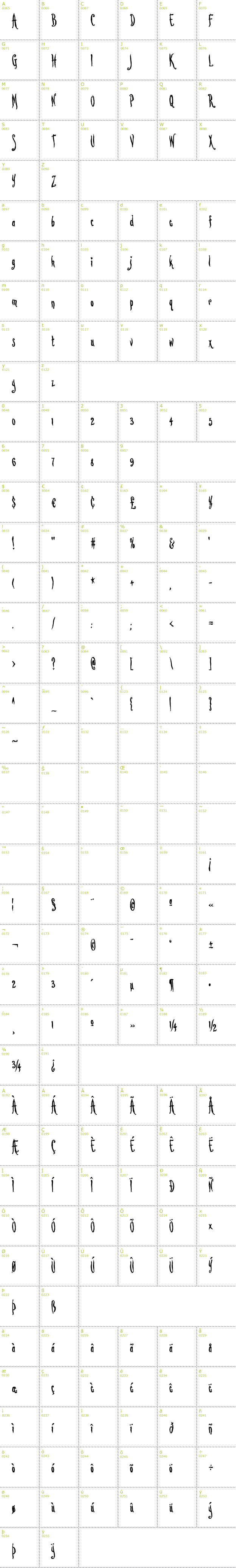 Full CharMap: LoveSick font