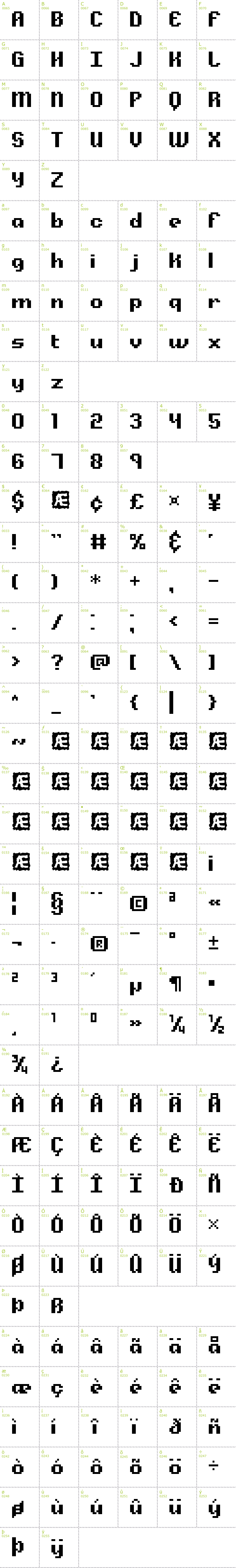 Full CharMap: Alpha Beta BRK font