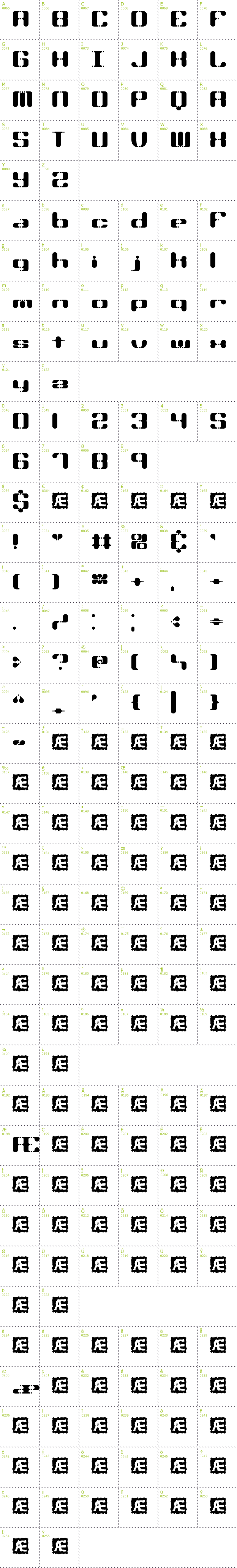 Full CharMap: Syndrome font