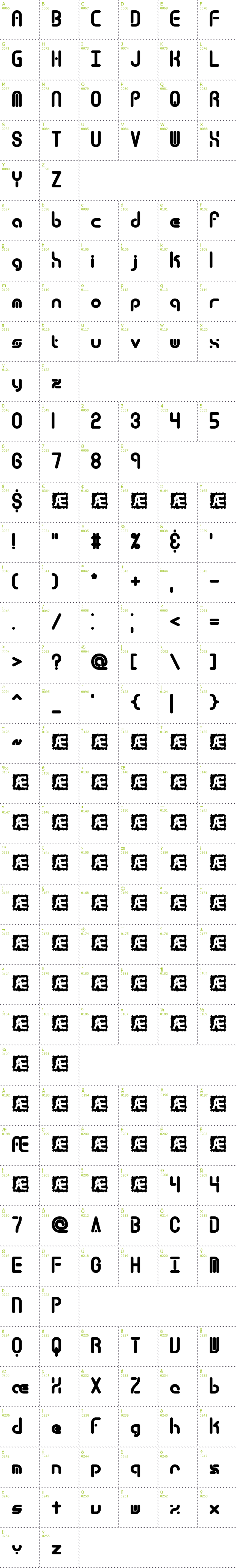 Full CharMap: Techno Overload font