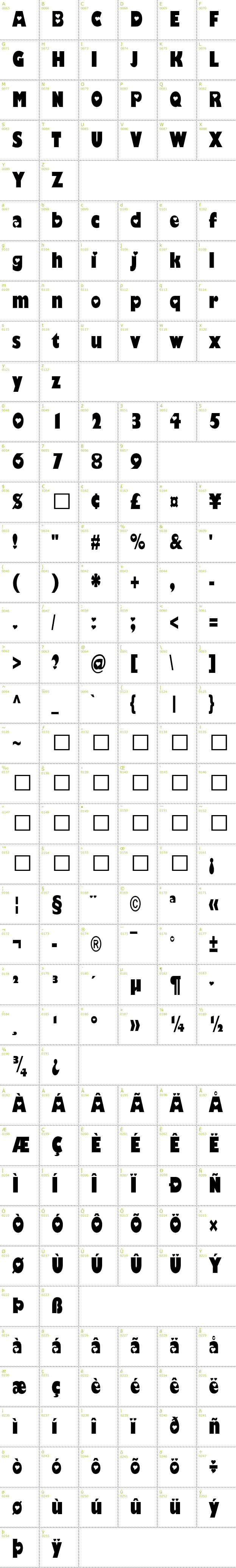 Full CharMap: Hole Hearted font