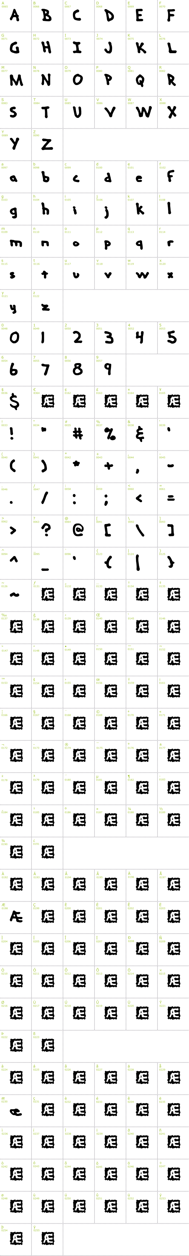 Full CharMap: Hand Me Down font