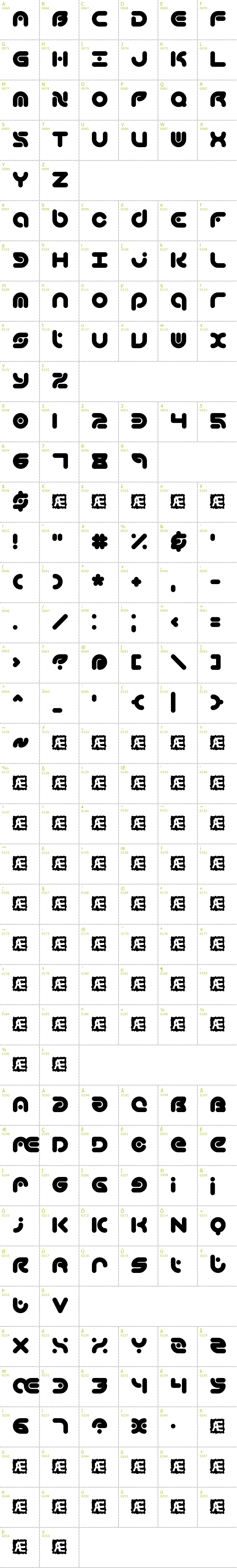 Full CharMap: Technique BRK font