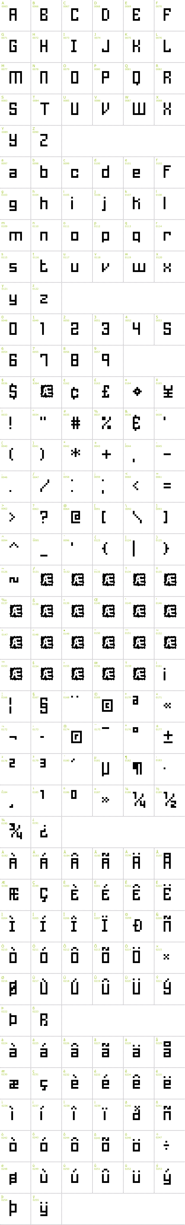 Full CharMap: Homespun BRK font