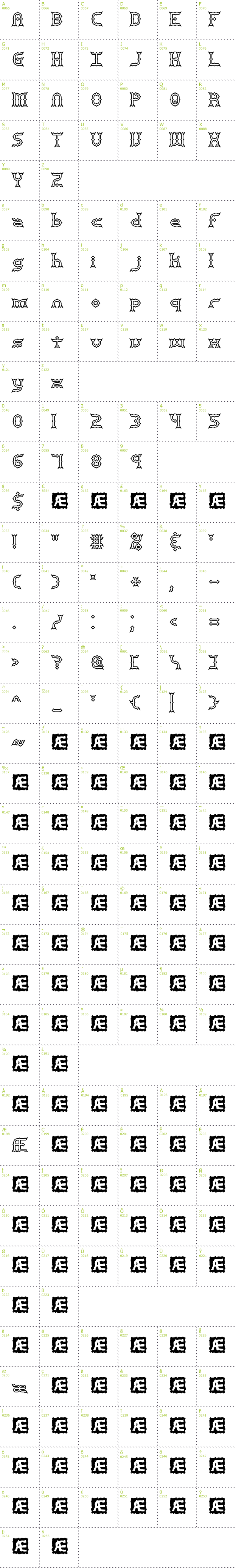 Full CharMap: Mincer BRK font