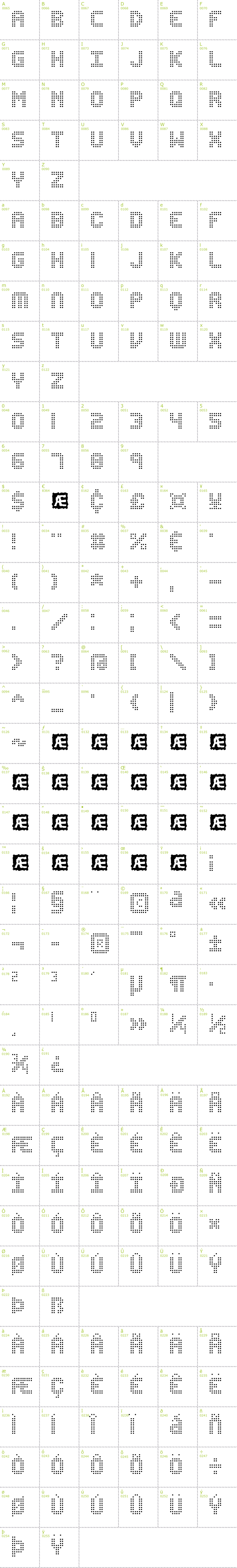 Full CharMap: Edit Undo Dot BRK font