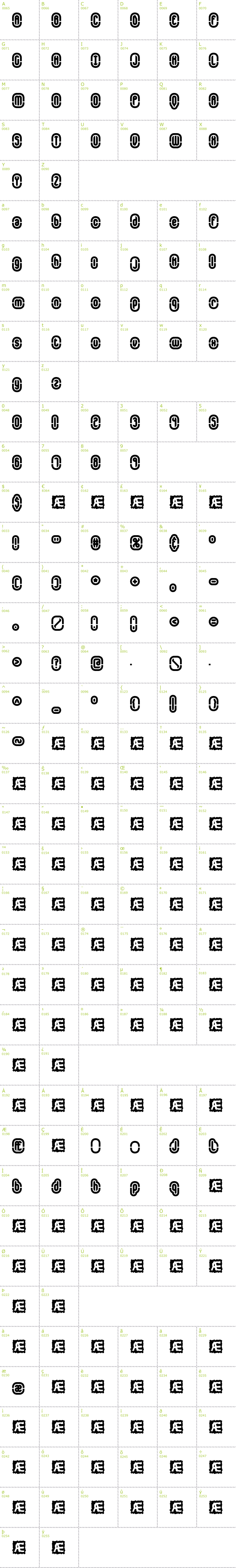 Full CharMap: Encapsulate BRK font