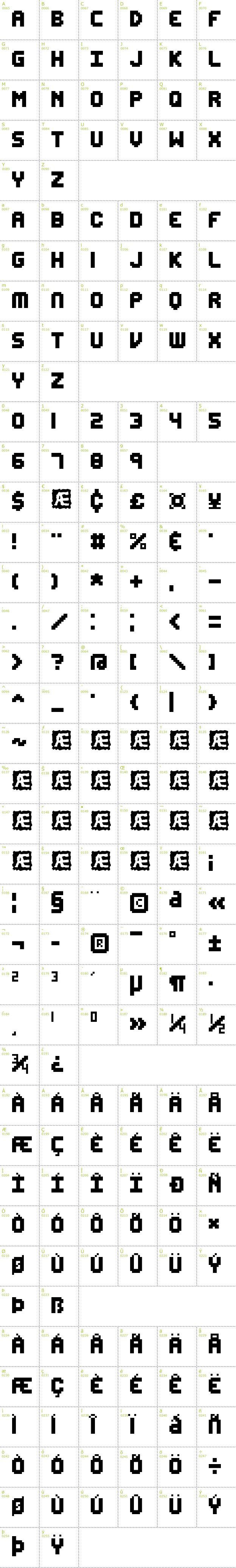Full CharMap: Edit Undo BRK font