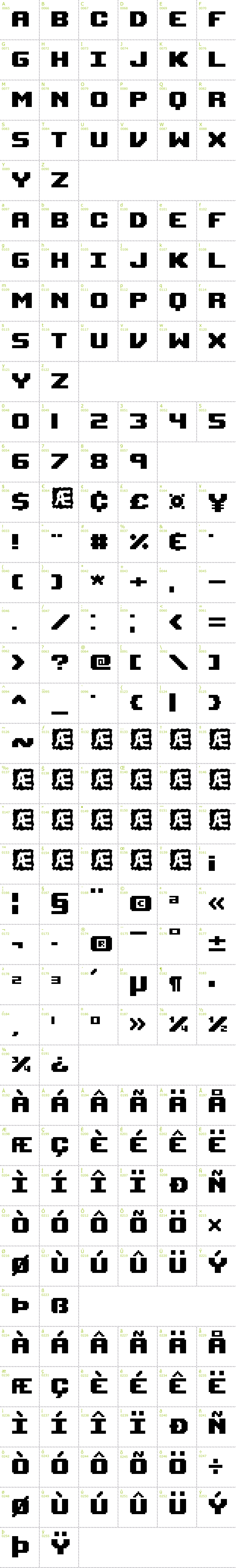 Full CharMap: Upheaval BRK font