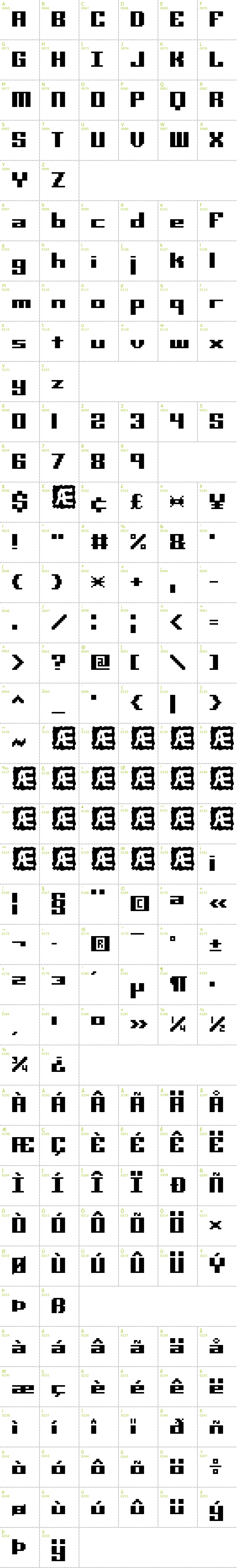 Full CharMap: Mini Kaliber BRK font
