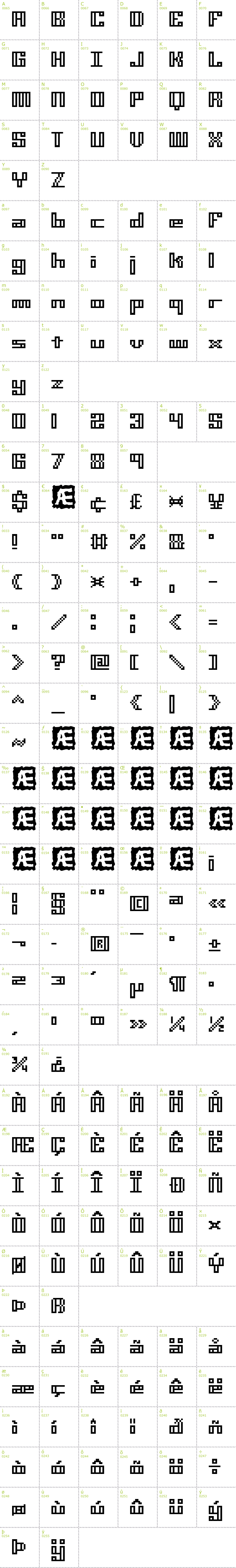 Full CharMap: Mini Kaliber Outlined BRK font