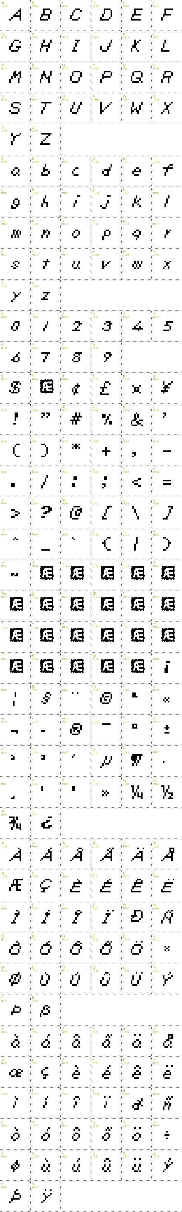 Full CharMap: Zelda DX BRK font