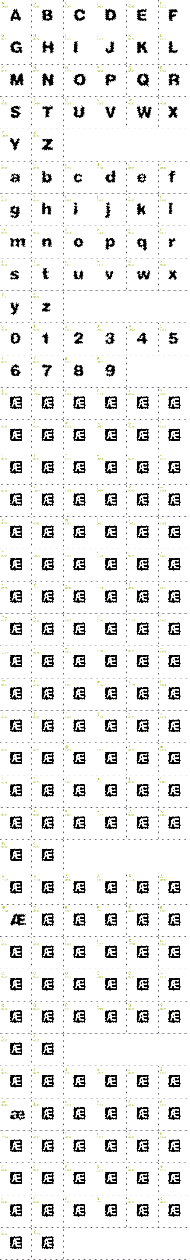 Full CharMap: Frizzed BRK font