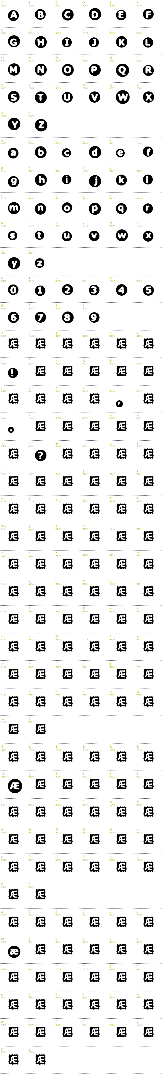 Full CharMap: Circulate BRK font