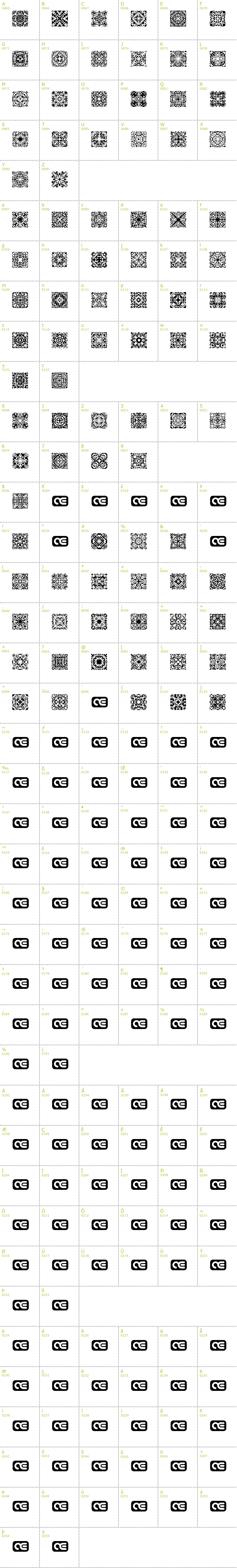 Full CharMap: Symmetry BRK font