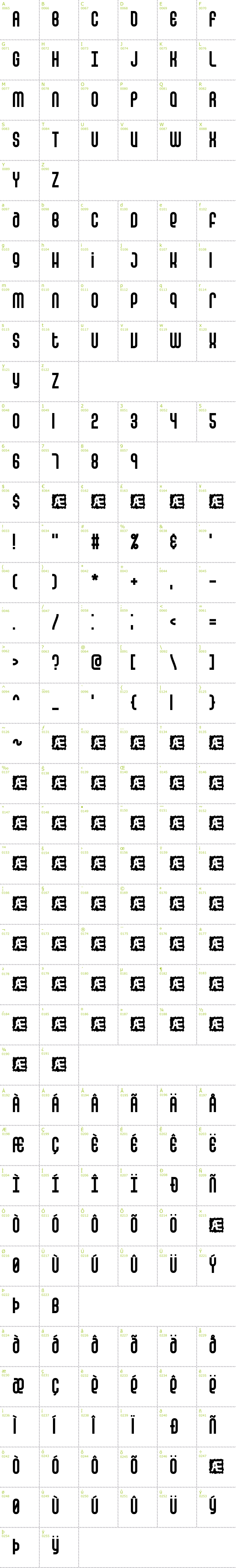Full CharMap: False Positive BRK font