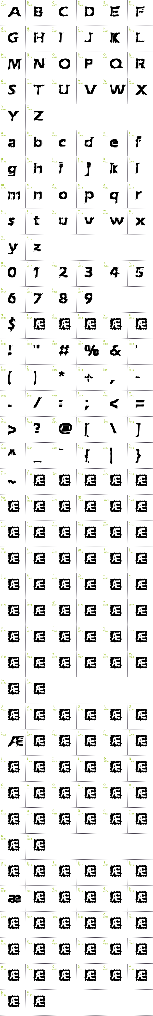 Full CharMap: Extraction BRK font