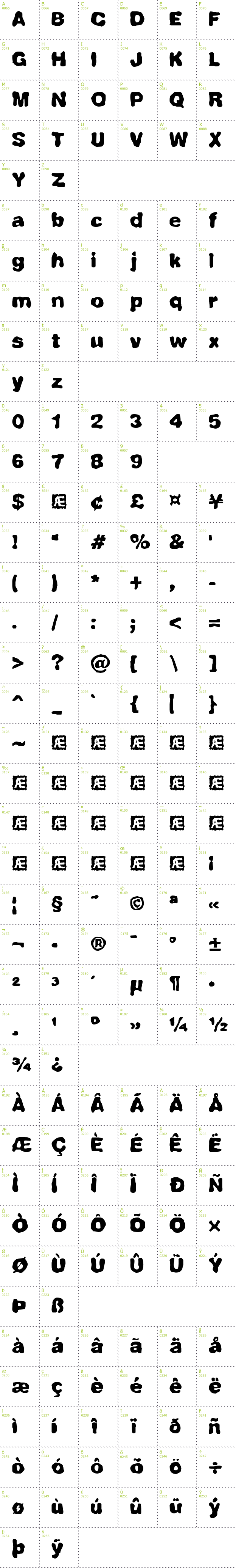 Full CharMap: Fully Completely BRK font