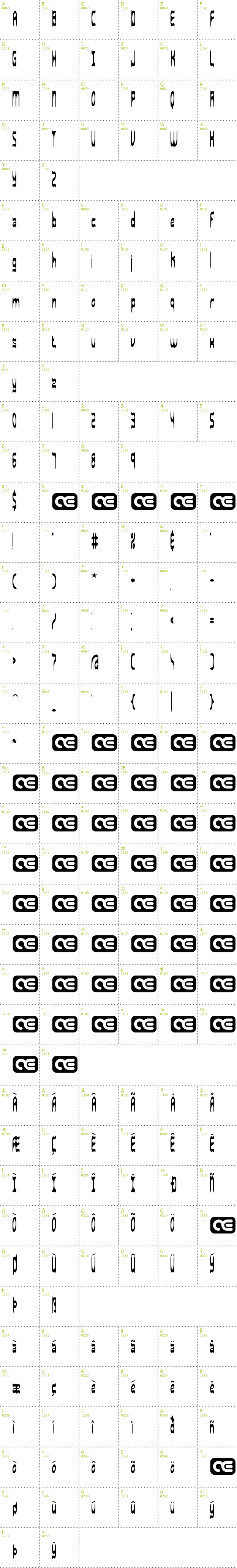 Full CharMap: Sarcastic BRK font