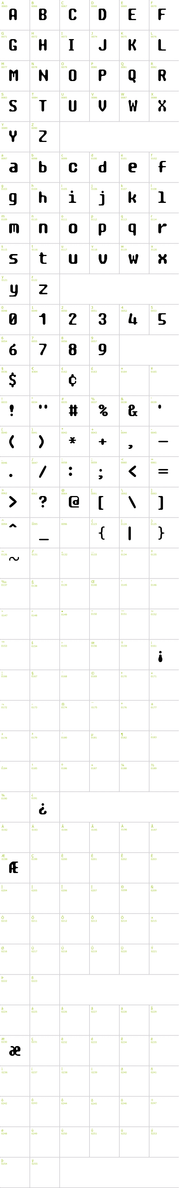 Full CharMap: Tragic BRK font